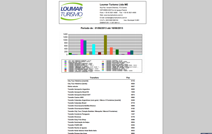 Loumar Turismo